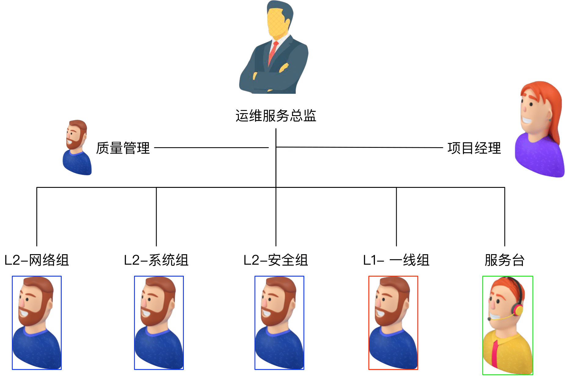 服務(wù)交付團(tuán)隊(duì)